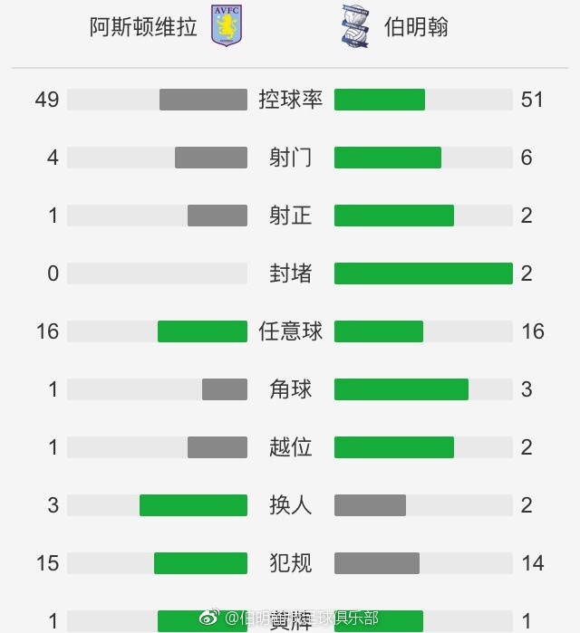 今日焦点战预告02:00 西甲赛场 巴塞罗那 vs 阿尔梅利亚 巴塞罗那战鱼腩力争大胜止颓03:30 德甲赛事 沃尔夫斯堡 VS 拜仁慕尼黑 拜仁有望告捷紧追榜首之位04:00 法甲赛场 巴黎圣日耳曼 VS 梅斯 大巴黎主场告捷“梅”有难度？04:00 意杯赛事 国际米兰 VS 博洛尼亚 多线作战，国际米兰能否继续高歌猛进？事件内马尔缺席美洲杯！